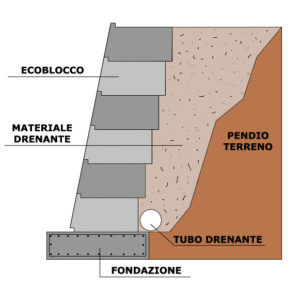 Prospetto ecoblocco montato